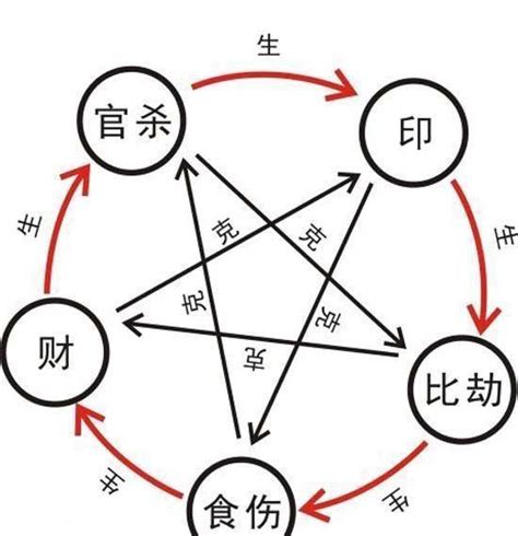 八字 透出|四柱八字“透干”和 “通根” 详解，八字中透干和通跟是什。